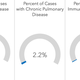 Image for article titled How bad Covid-19 data visualizations mislead the public